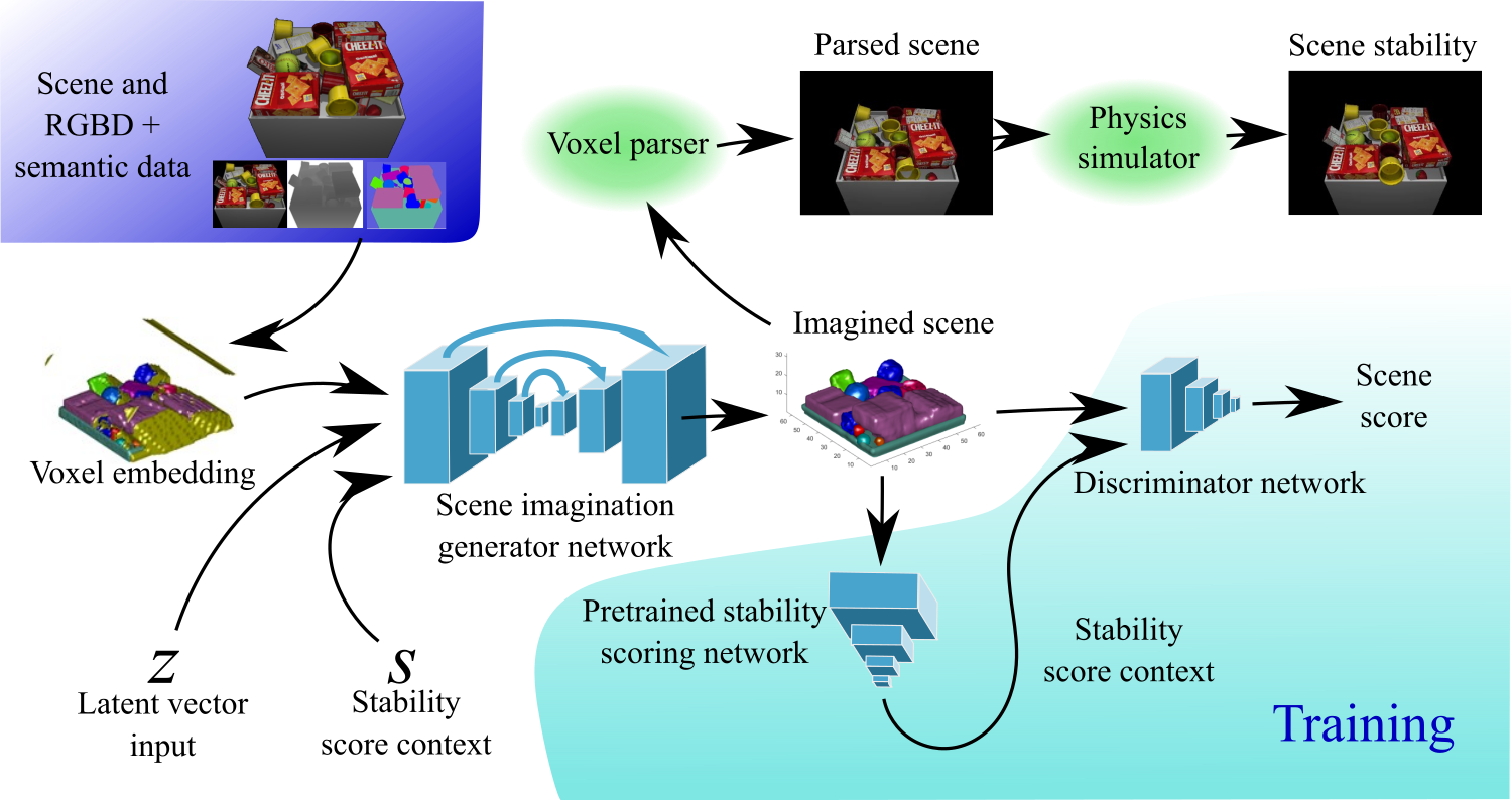 System design